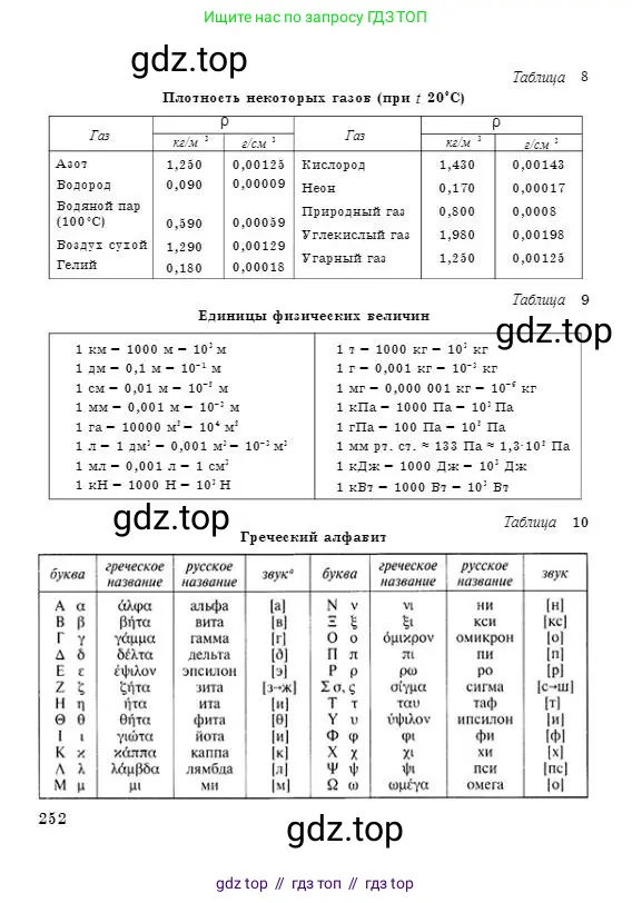 Физика, 7 класс Учебник, авторы: Башарулы Рахметолла, Тезекеев Серик, Ахметжанова Надирам, издательство Атамұра, Алматы, 2025, страница 252