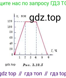 Физика, 7 класс Учебник, авторы: Башарулы Рахметолла, Тезекеев Серик, Ахметжанова Надирам, издательство Атамұра, Алматы, 2025, страница 63, номер 2, Условие (продолжение 2)