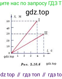 Физика, 7 класс Учебник, авторы: Башарулы Рахметолла, Тезекеев Серик, Ахметжанова Надирам, издательство Атамұра, Алматы, 2025, страница 64, номер 3, Условие (продолжение 2)