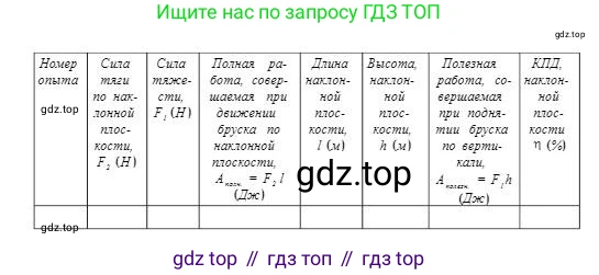 Физика, 7 класс Учебник, авторы: Башарулы Рахметолла, Тезекеев Серик, Ахметжанова Надирам, издательство Атамұра, Алматы, 2025, страница 220, Условие (продолжение 2)