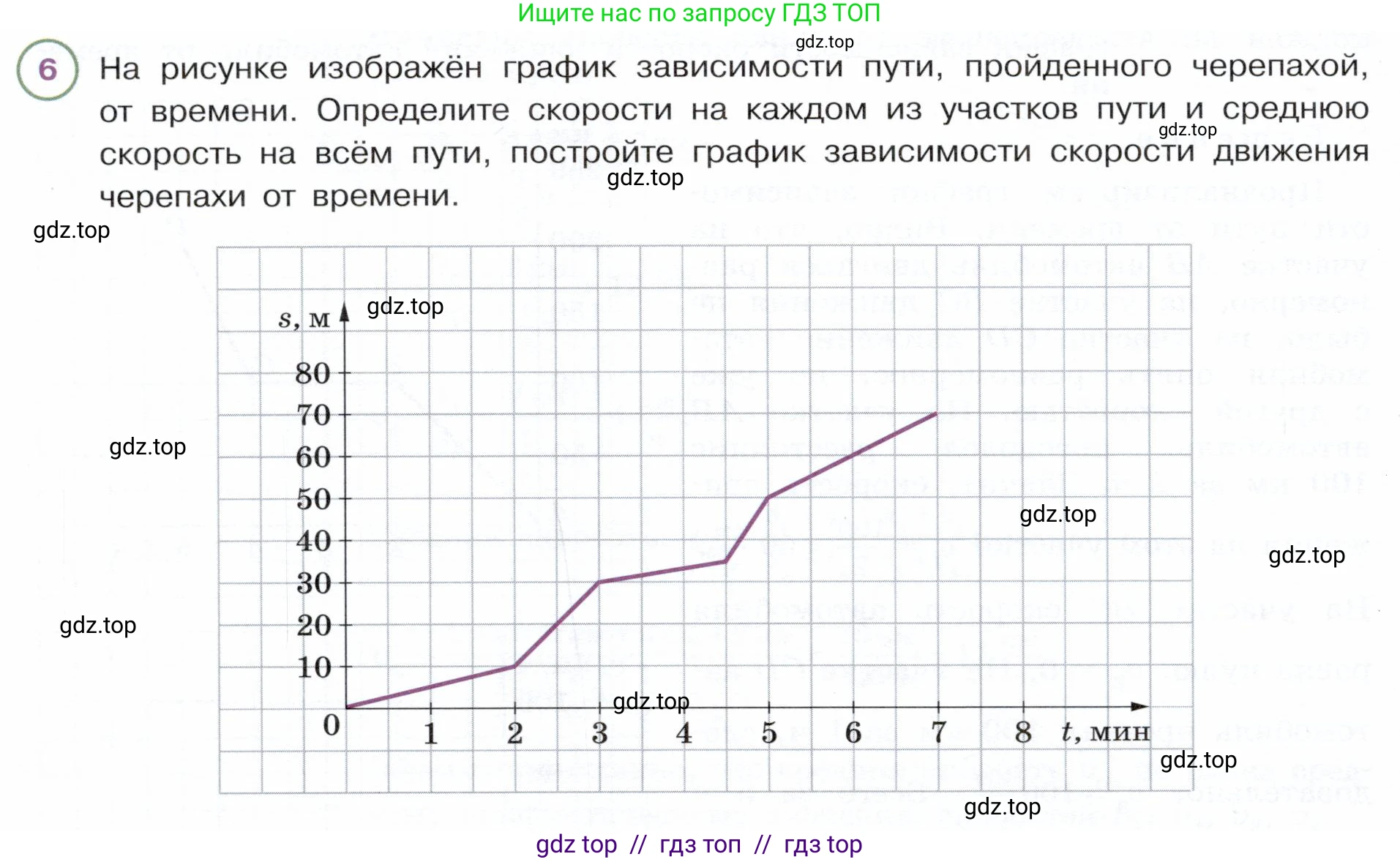 Физика, 7 класс Учебник, авторы: Белага Виктория Владимировна, Воронцова Наталия Игоревна, Ломаченков Иван Алексеевич, Панебратцев Юрий Анатольевич, издательство Просвещение, Москва, 2024, Часть 1, страница 94, номер 6, Условие