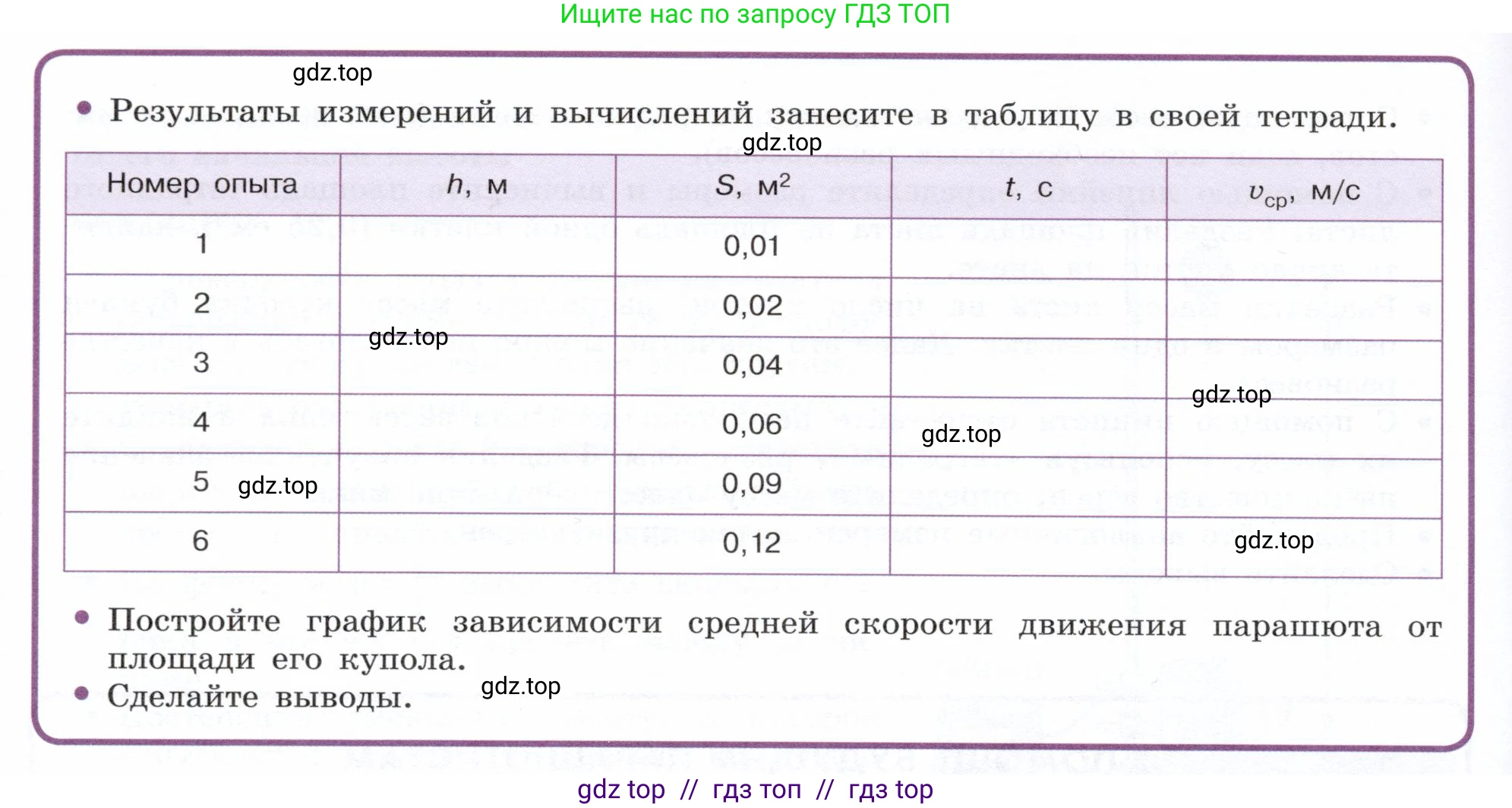 Физика, 7 класс Учебник, авторы: Белага Виктория Владимировна, Воронцова Наталия Игоревна, Ломаченков Иван Алексеевич, Панебратцев Юрий Анатольевич, издательство Просвещение, Москва, 2024, Часть 1, страница 113, Условие (продолжение 2)
