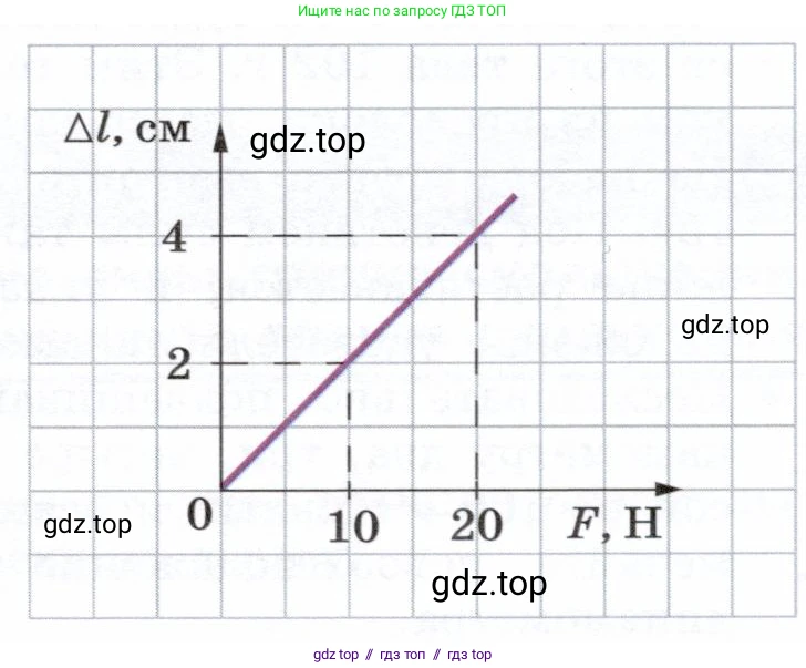 Физика, 7 класс Учебник, авторы: Белага Виктория Владимировна, Воронцова Наталия Игоревна, Ломаченков Иван Алексеевич, Панебратцев Юрий Анатольевич, издательство Просвещение, Москва, 2024, Часть 1, страница 151, номер 8, Условие (продолжение 2)