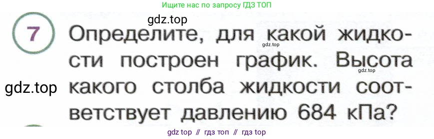 Физика, 7 класс Учебник, авторы: Белага Виктория Владимировна, Воронцова Наталия Игоревна, Ломаченков Иван Алексеевич, Панебратцев Юрий Анатольевич, издательство Просвещение, Москва, 2024, Часть 2, страница 40, номер 7, Условие