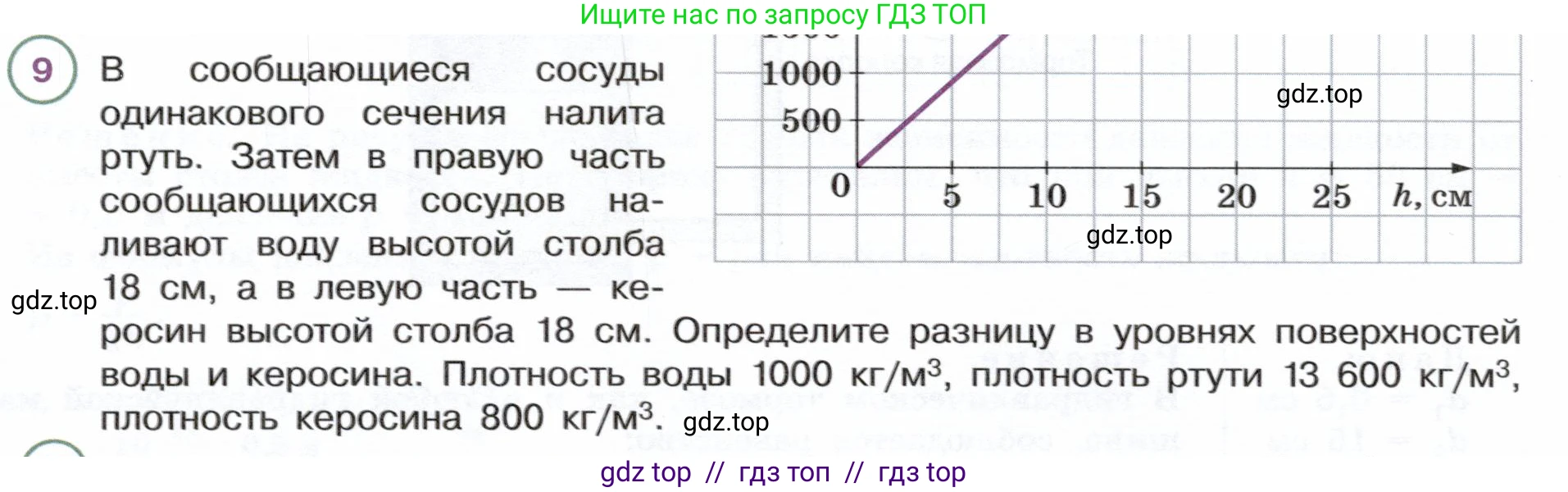 Физика, 7 класс Учебник, авторы: Белага Виктория Владимировна, Воронцова Наталия Игоревна, Ломаченков Иван Алексеевич, Панебратцев Юрий Анатольевич, издательство Просвещение, Москва, 2024, Часть 2, страница 40, номер 9, Условие