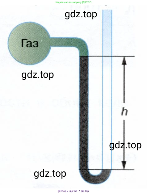 Физика, 7 класс Учебник, авторы: Белага Виктория Владимировна, Воронцова Наталия Игоревна, Ломаченков Иван Алексеевич, Панебратцев Юрий Анатольевич, издательство Просвещение, Москва, 2024, Часть 2, страница 58, номер 5, Условие (продолжение 2)