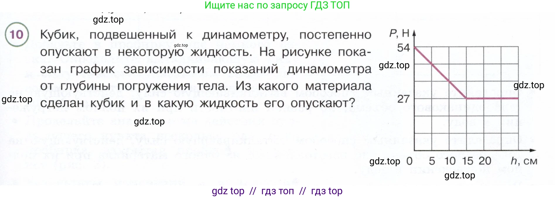 Физика, 7 класс Учебник, авторы: Белага Виктория Владимировна, Воронцова Наталия Игоревна, Ломаченков Иван Алексеевич, Панебратцев Юрий Анатольевич, издательство Просвещение, Москва, 2024, Часть 2, страница 83, номер 10, Условие