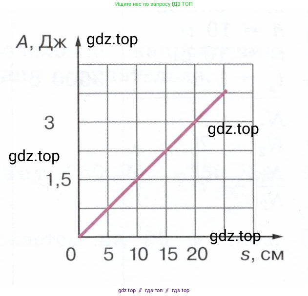 Физика, 7 класс Учебник, авторы: Белага Виктория Владимировна, Воронцова Наталия Игоревна, Ломаченков Иван Алексеевич, Панебратцев Юрий Анатольевич, издательство Просвещение, Москва, 2024, Часть 2, страница 98, номер 5, Условие (продолжение 2)