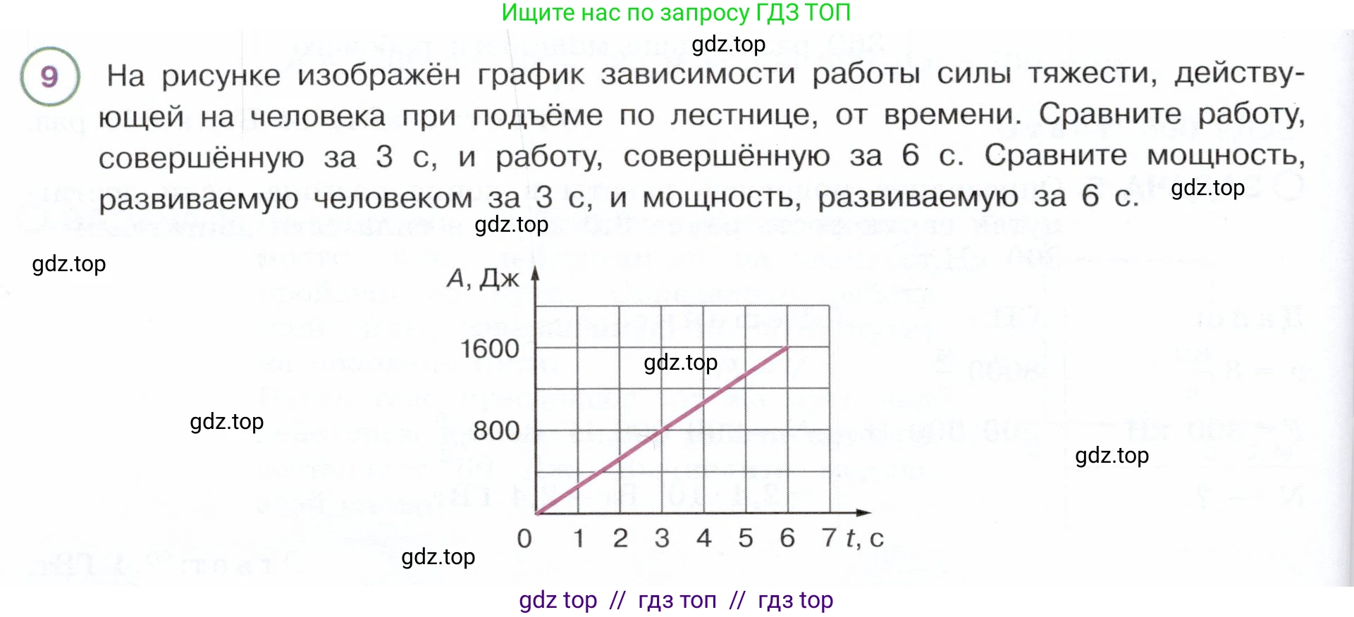 Физика, 7 класс Учебник, авторы: Белага Виктория Владимировна, Воронцова Наталия Игоревна, Ломаченков Иван Алексеевич, Панебратцев Юрий Анатольевич, издательство Просвещение, Москва, 2024, Часть 2, страница 98, номер 9, Условие