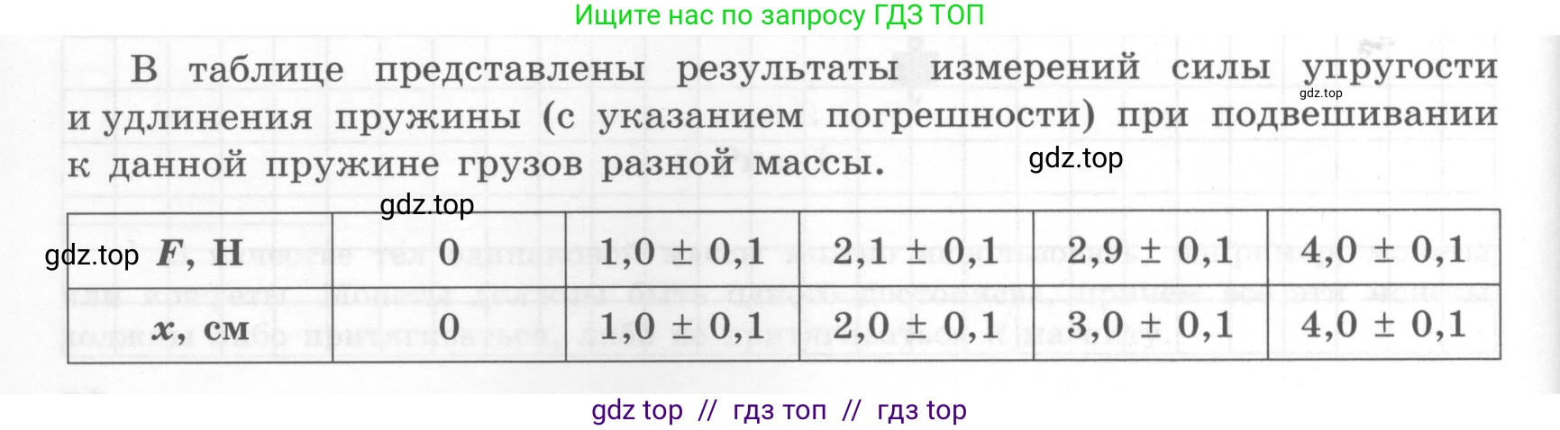 Физика, 7 класс Тетрадь для лабораторных работ, авторы: Генденштейн Лев Элевич, Булатова Альбина Александрова, Корнильев Игорь Николаевич, Кошкина Анжелика Васильевна, издательство Просвещение, Москва, 2019, бирюзового цвета, страница 56, Условие (продолжение 3)
