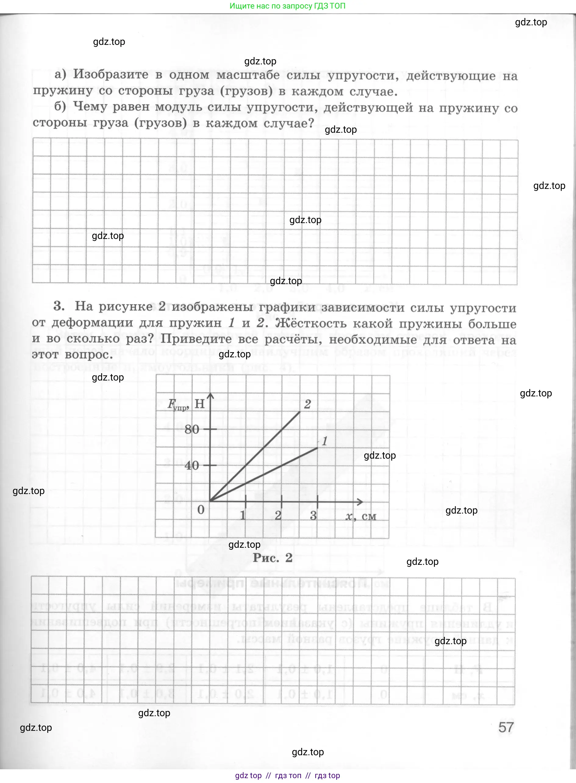Физика, 7 класс Тетрадь для лабораторных работ, авторы: Генденштейн Лев Элевич, Булатова Альбина Александрова, Корнильев Игорь Николаевич, Кошкина Анжелика Васильевна, издательство Просвещение, Москва, 2019, бирюзового цвета, страница 57