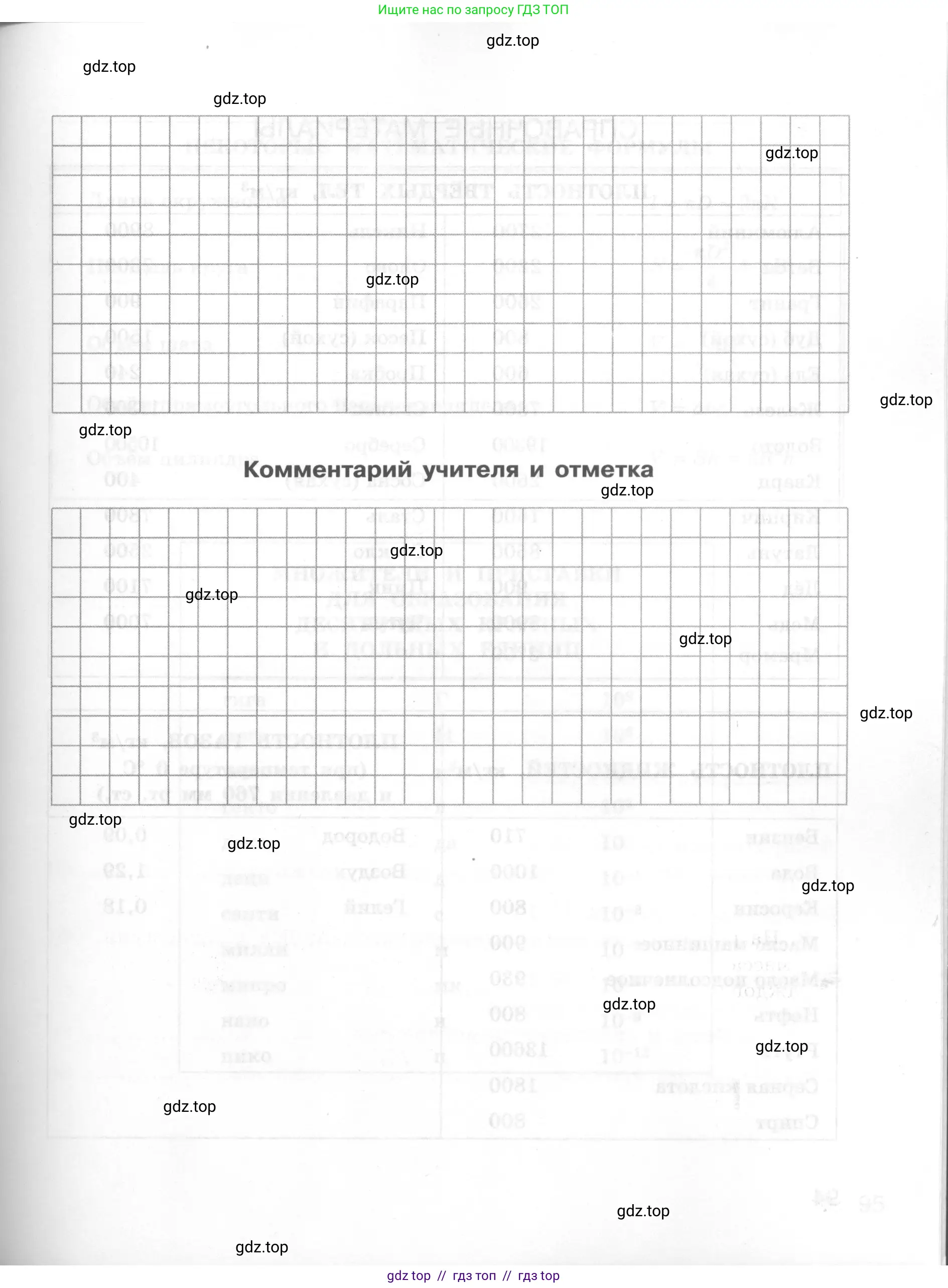 Физика, 7 класс Тетрадь для лабораторных работ, авторы: Генденштейн Лев Элевич, Булатова Альбина Александрова, Корнильев Игорь Николаевич, Кошкина Анжелика Васильевна, издательство Просвещение, Москва, 2019, бирюзового цвета, страница 93