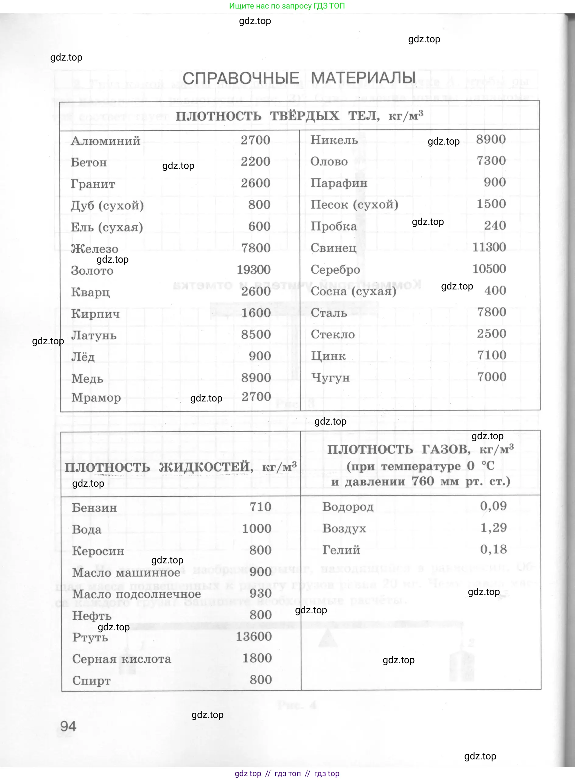 Физика, 7 класс Тетрадь для лабораторных работ, авторы: Генденштейн Лев Элевич, Булатова Альбина Александрова, Корнильев Игорь Николаевич, Кошкина Анжелика Васильевна, издательство Просвещение, Москва, 2019, бирюзового цвета, страница 94