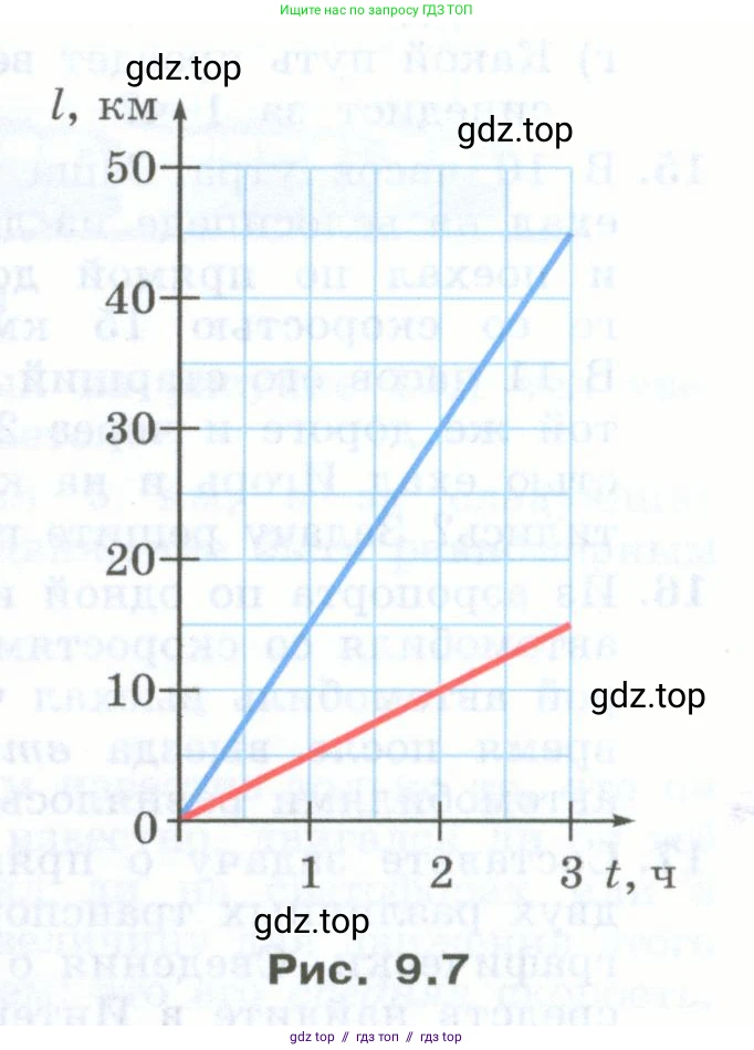 Физика, 7 класс Учебник, авторы: Генденштейн Лев Элевич, Булатова Альбина Александрова, Корнильев Игорь Николаевич, Кошкина Анжелика Васильевна, издательство Просвещение, Москва, 2019, бирюзового цвета, Часть 1, страница 76, номер 12, Условие (продолжение 2)