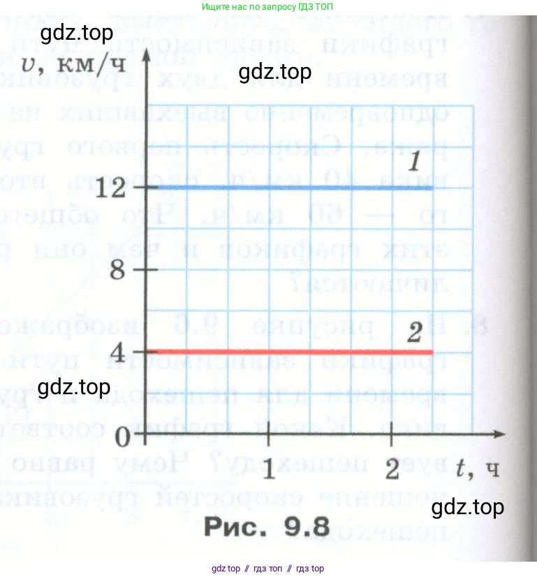 Физика, 7 класс Учебник, авторы: Генденштейн Лев Элевич, Булатова Альбина Александрова, Корнильев Игорь Николаевич, Кошкина Анжелика Васильевна, издательство Просвещение, Москва, 2019, бирюзового цвета, Часть 1, страница 76, номер 14, Условие (продолжение 2)
