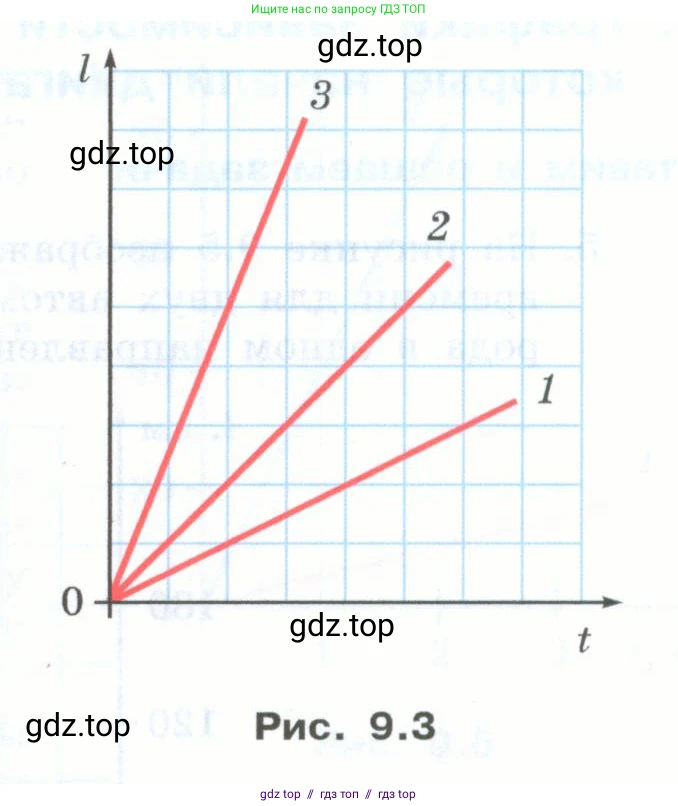 Физика, 7 класс Учебник, авторы: Генденштейн Лев Элевич, Булатова Альбина Александрова, Корнильев Игорь Николаевич, Кошкина Анжелика Васильевна, издательство Просвещение, Москва, 2019, бирюзового цвета, Часть 1, страница 73, номер 3, Условие (продолжение 2)