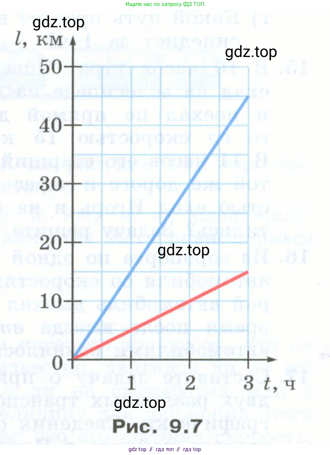 Физика, 7 класс Учебник, авторы: Генденштейн Лев Элевич, Булатова Альбина Александрова, Корнильев Игорь Николаевич, Кошкина Анжелика Васильевна, издательство Просвещение, Москва, 2019, бирюзового цвета, Часть 1, страница 75, номер 9, Условие (продолжение 2)
