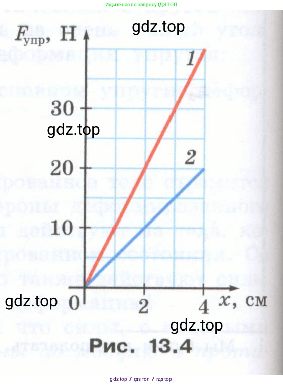 Физика, 7 класс Учебник, авторы: Генденштейн Лев Элевич, Булатова Альбина Александрова, Корнильев Игорь Николаевич, Кошкина Анжелика Васильевна, издательство Просвещение, Москва, 2019, бирюзового цвета, Часть 1, страница 100, номер 7, Условие (продолжение 2)