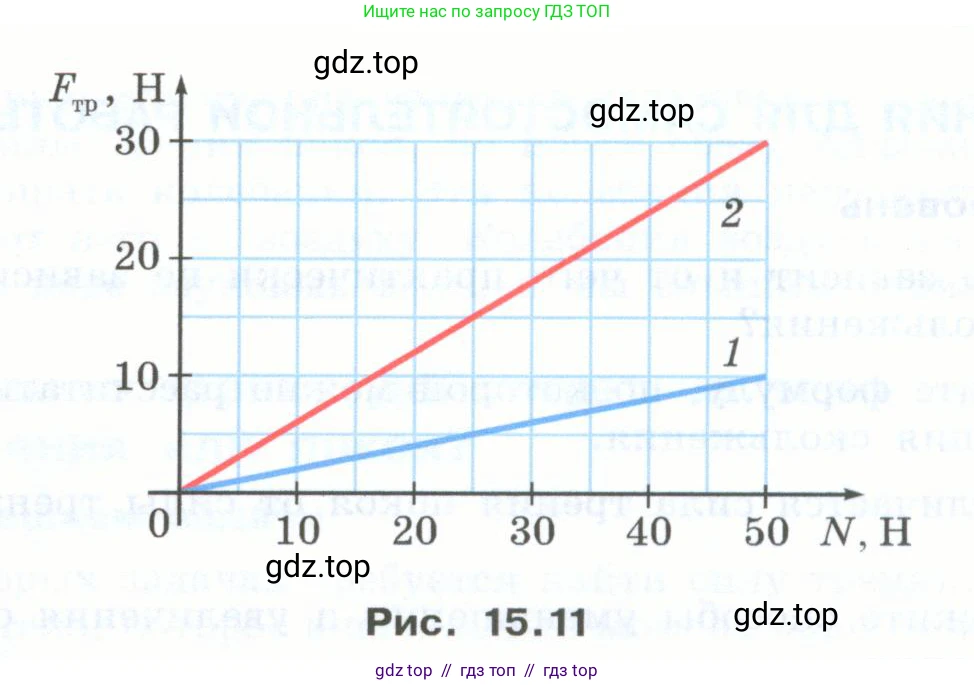 Физика, 7 класс Учебник, авторы: Генденштейн Лев Элевич, Булатова Альбина Александрова, Корнильев Игорь Николаевич, Кошкина Анжелика Васильевна, издательство Просвещение, Москва, 2019, бирюзового цвета, Часть 1, страница 123, номер 31, Условие (продолжение 2)