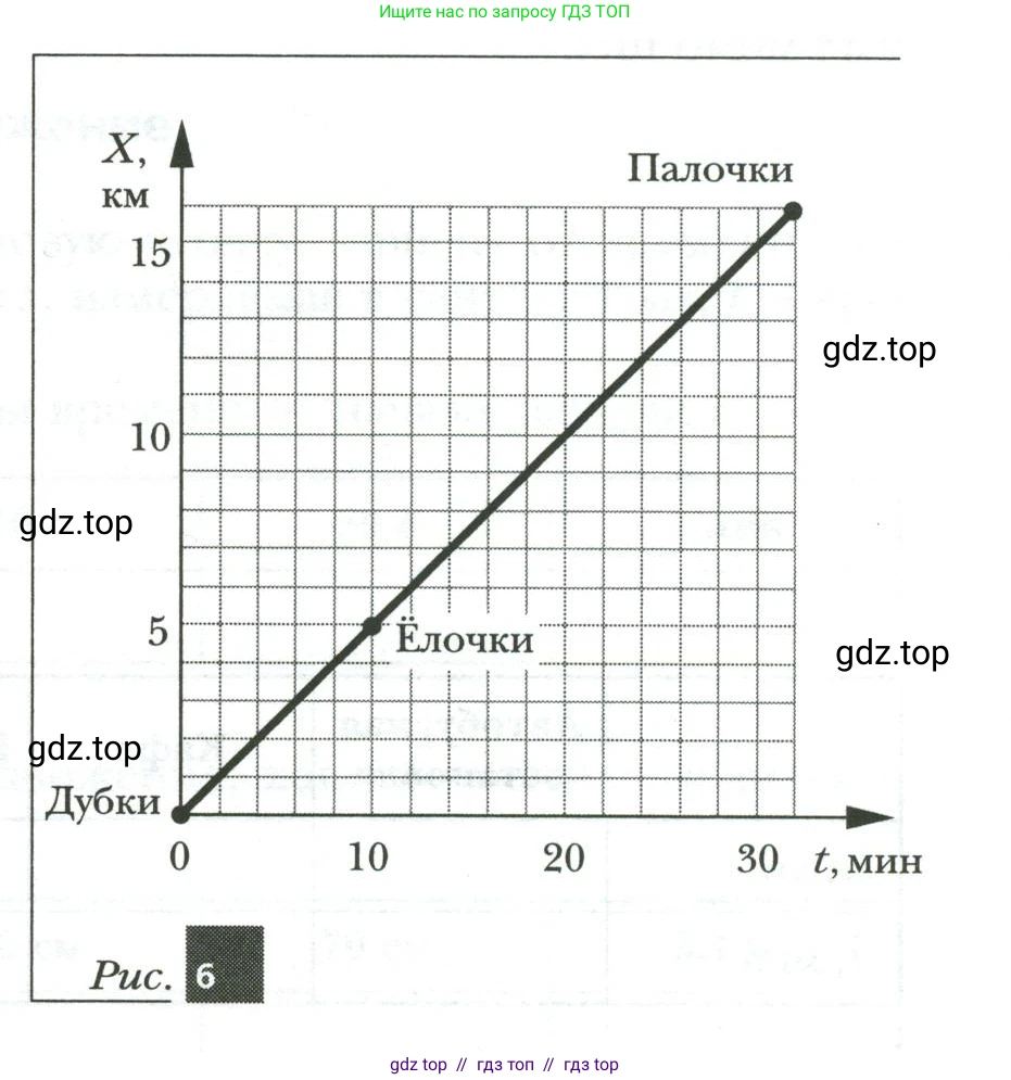 Физика, 7 класс рабочая тетрадь, авторы: Грачев Александр Васильевич, Погожев Владимир Александрович, Боков Павел Юрьевич, Вишнякова Екатерина Анатольевна, издательство Просвещение, Москва, 2008, Часть 1, страница 11, номер 1, Условие (продолжение 2)