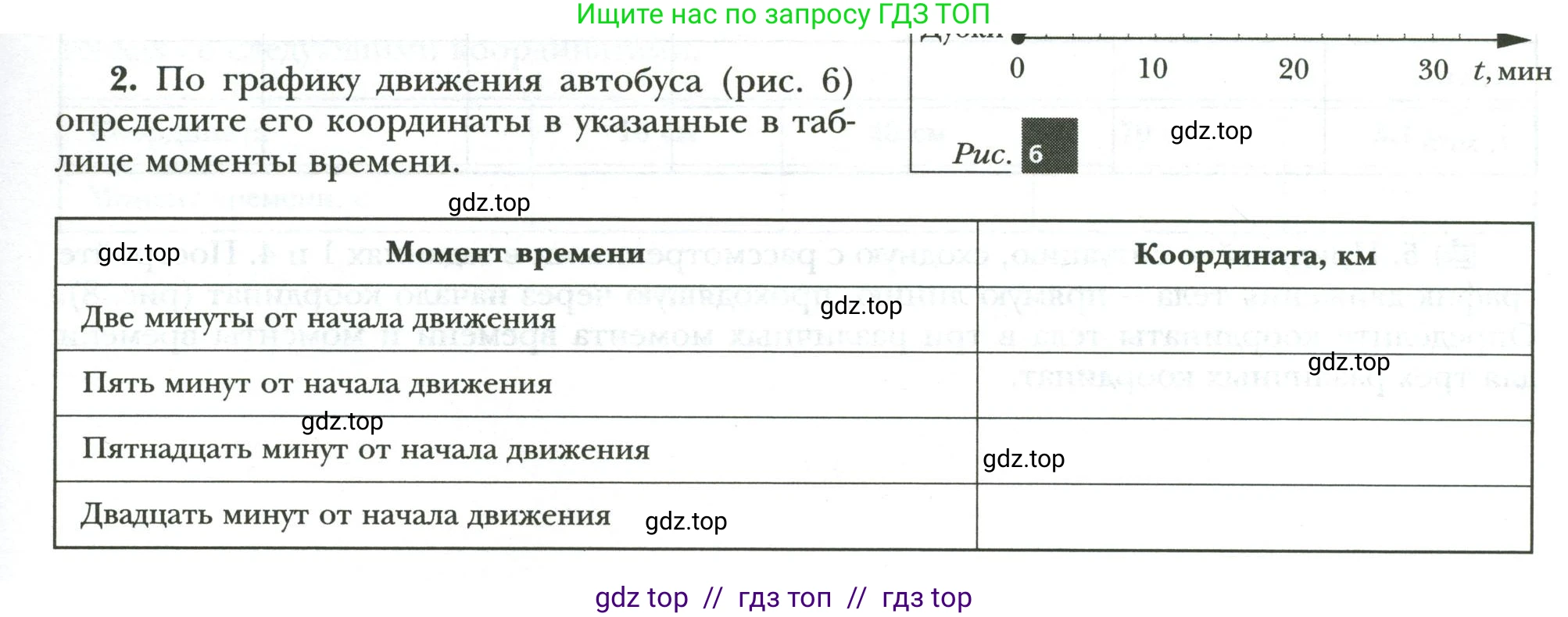 Физика, 7 класс рабочая тетрадь, авторы: Грачев Александр Васильевич, Погожев Владимир Александрович, Боков Павел Юрьевич, Вишнякова Екатерина Анатольевна, издательство Просвещение, Москва, 2008, Часть 1, страница 11, номер 2, Условие