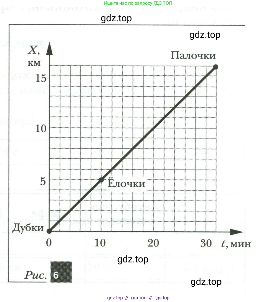 Физика, 7 класс рабочая тетрадь, авторы: Грачев Александр Васильевич, Погожев Владимир Александрович, Боков Павел Юрьевич, Вишнякова Екатерина Анатольевна, издательство Просвещение, Москва, 2008, Часть 1, страница 11, номер 2, Условие (продолжение 2)
