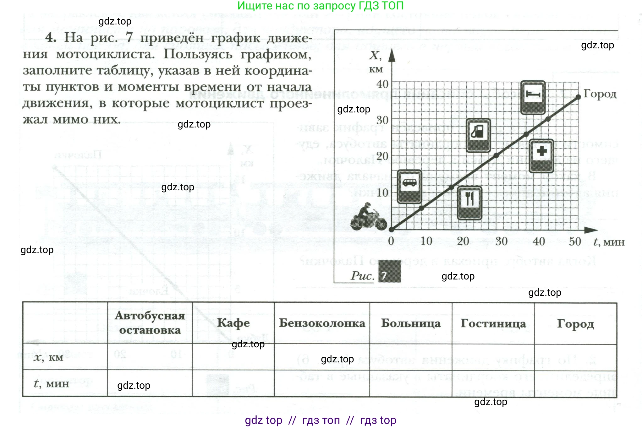 Физика, 7 класс рабочая тетрадь, авторы: Грачев Александр Васильевич, Погожев Владимир Александрович, Боков Павел Юрьевич, Вишнякова Екатерина Анатольевна, издательство Просвещение, Москва, 2008, Часть 1, страница 12, номер 4, Условие
