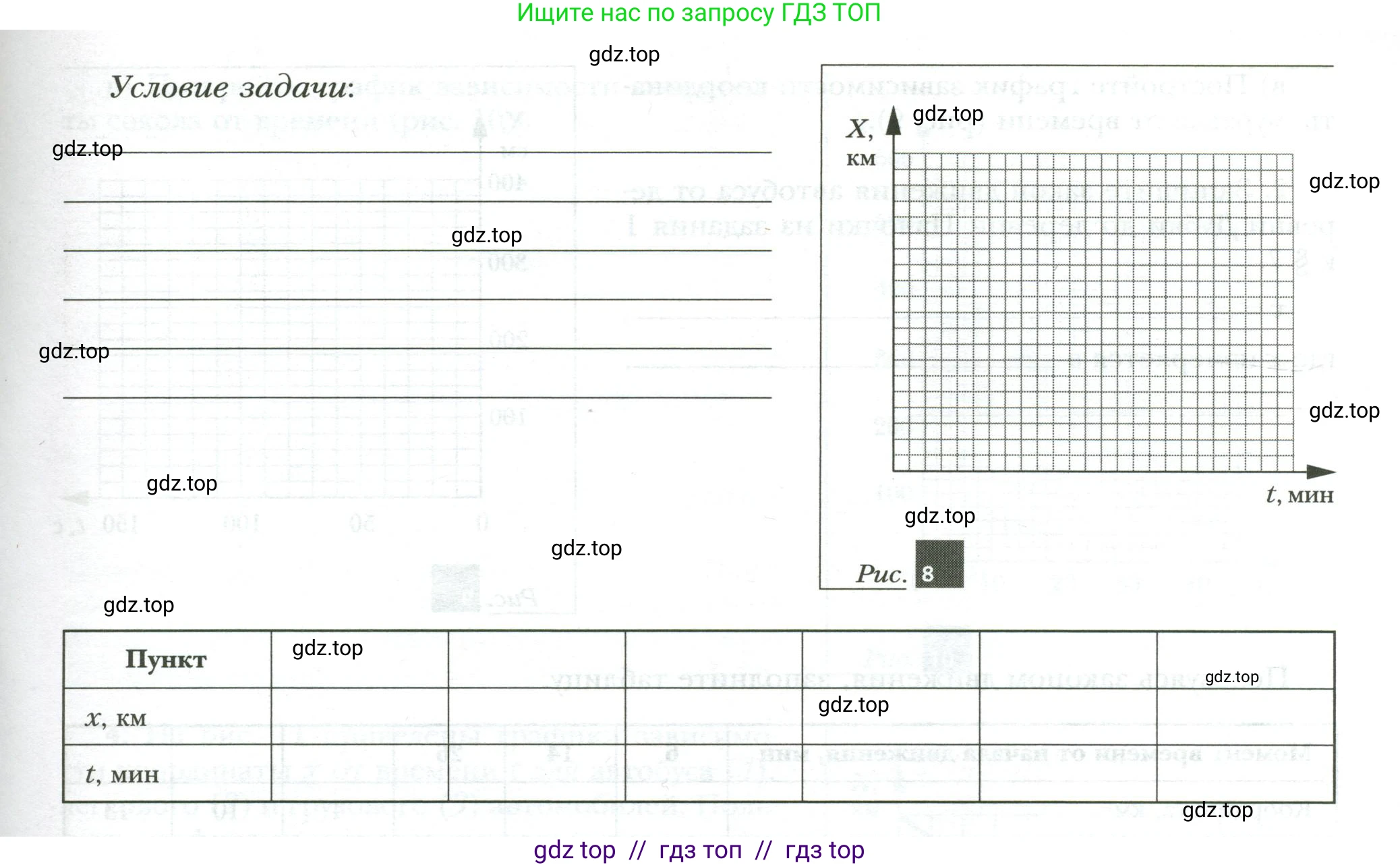 Физика, 7 класс рабочая тетрадь, авторы: Грачев Александр Васильевич, Погожев Владимир Александрович, Боков Павел Юрьевич, Вишнякова Екатерина Анатольевна, издательство Просвещение, Москва, 2008, Часть 1, страница 12, номер 5, Условие (продолжение 2)