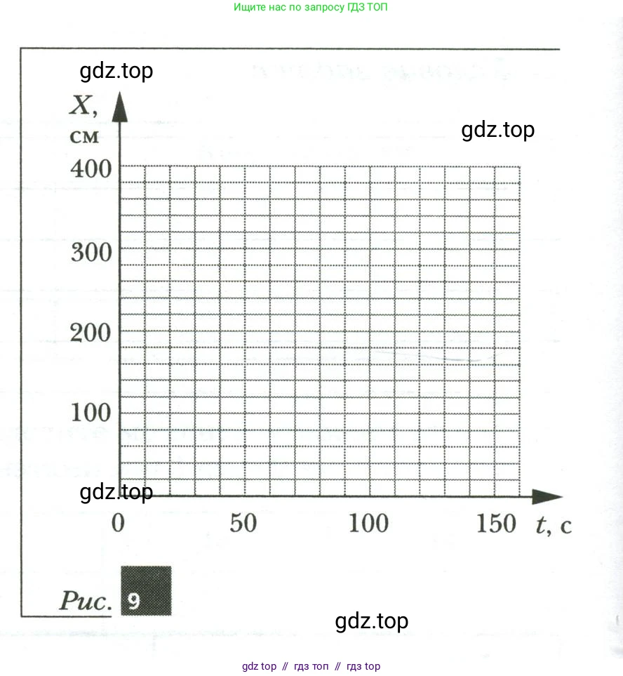 Физика, 7 класс рабочая тетрадь, авторы: Грачев Александр Васильевич, Погожев Владимир Александрович, Боков Павел Юрьевич, Вишнякова Екатерина Анатольевна, издательство Просвещение, Москва, 2008, Часть 1, страница 13, номер 1, Условие (продолжение 3)