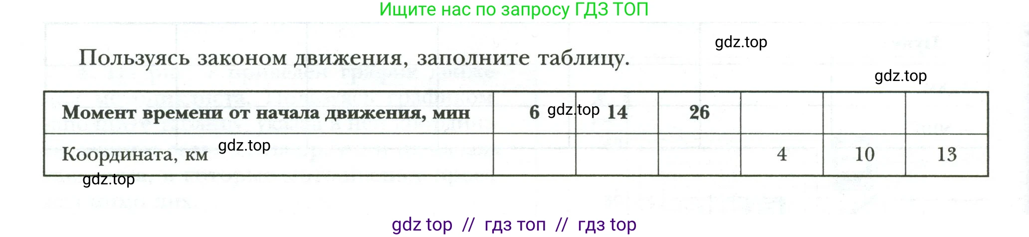Физика, 7 класс рабочая тетрадь, авторы: Грачев Александр Васильевич, Погожев Владимир Александрович, Боков Павел Юрьевич, Вишнякова Екатерина Анатольевна, издательство Просвещение, Москва, 2008, Часть 1, страница 14, номер 2, Условие (продолжение 2)
