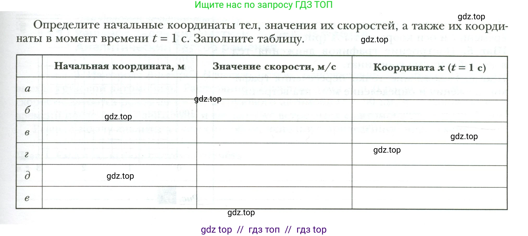 Физика, 7 класс рабочая тетрадь, авторы: Грачев Александр Васильевич, Погожев Владимир Александрович, Боков Павел Юрьевич, Вишнякова Екатерина Анатольевна, издательство Просвещение, Москва, 2008, Часть 1, страница 18, номер 7, Условие (продолжение 2)
