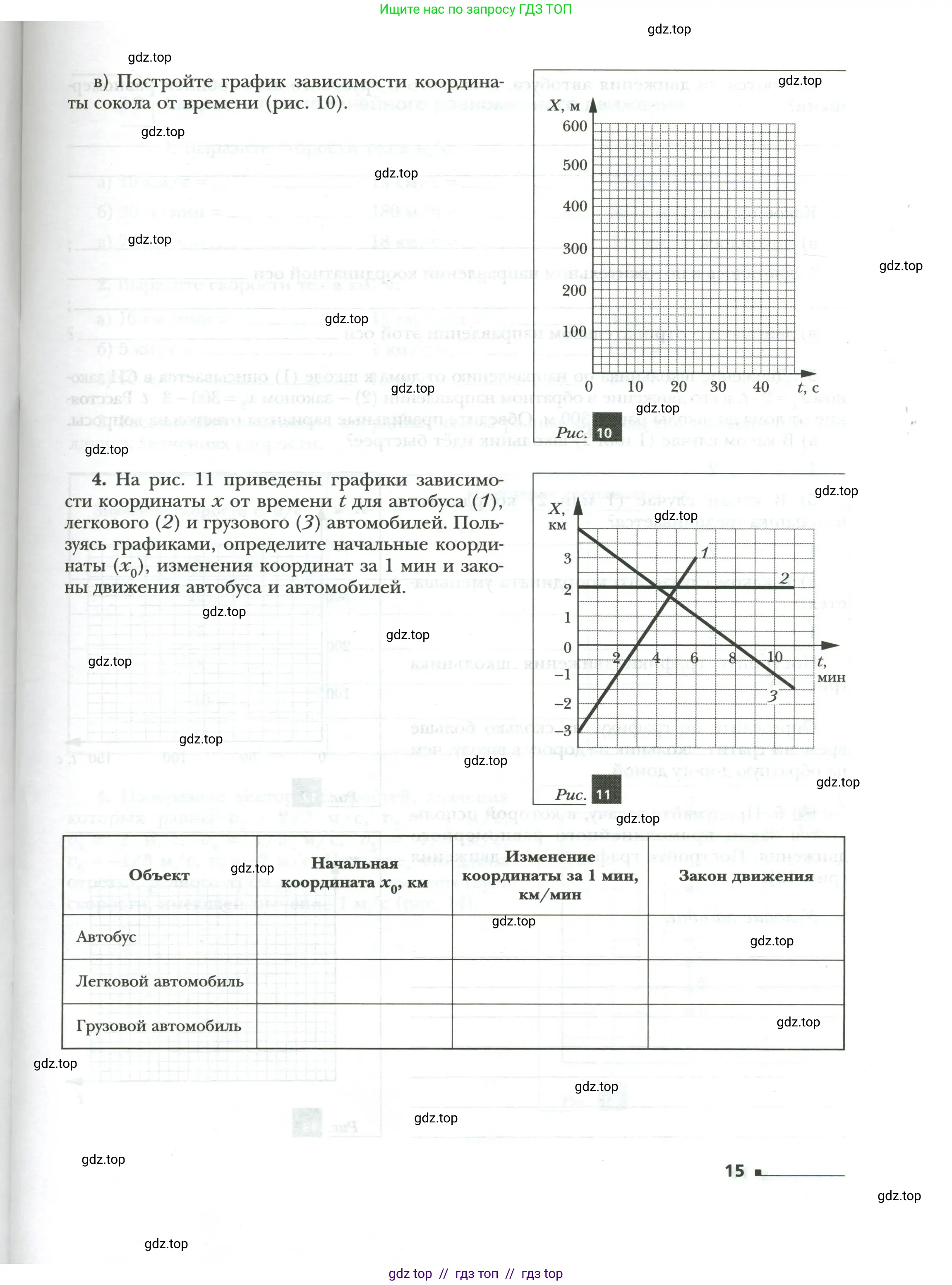 Физика, 7 класс рабочая тетрадь, авторы: Грачев Александр Васильевич, Погожев Владимир Александрович, Боков Павел Юрьевич, Вишнякова Екатерина Анатольевна, издательство Просвещение, Москва, 2008, Часть 1, страница 15