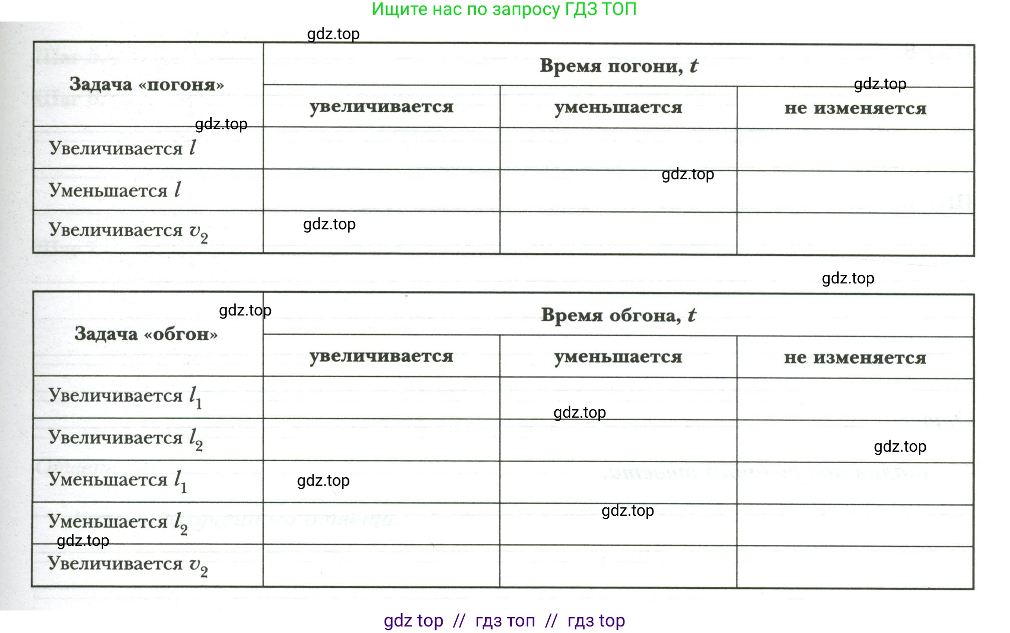 Физика, 7 класс рабочая тетрадь, авторы: Грачев Александр Васильевич, Погожев Владимир Александрович, Боков Павел Юрьевич, Вишнякова Екатерина Анатольевна, издательство Просвещение, Москва, 2008, Часть 1, страница 32, номер 1, Условие (продолжение 2)