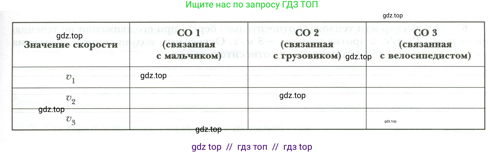 Физика, 7 класс рабочая тетрадь, авторы: Грачев Александр Васильевич, Погожев Владимир Александрович, Боков Павел Юрьевич, Вишнякова Екатерина Анатольевна, издательство Просвещение, Москва, 2008, Часть 1, страница 36, номер 3, Условие (продолжение 2)
