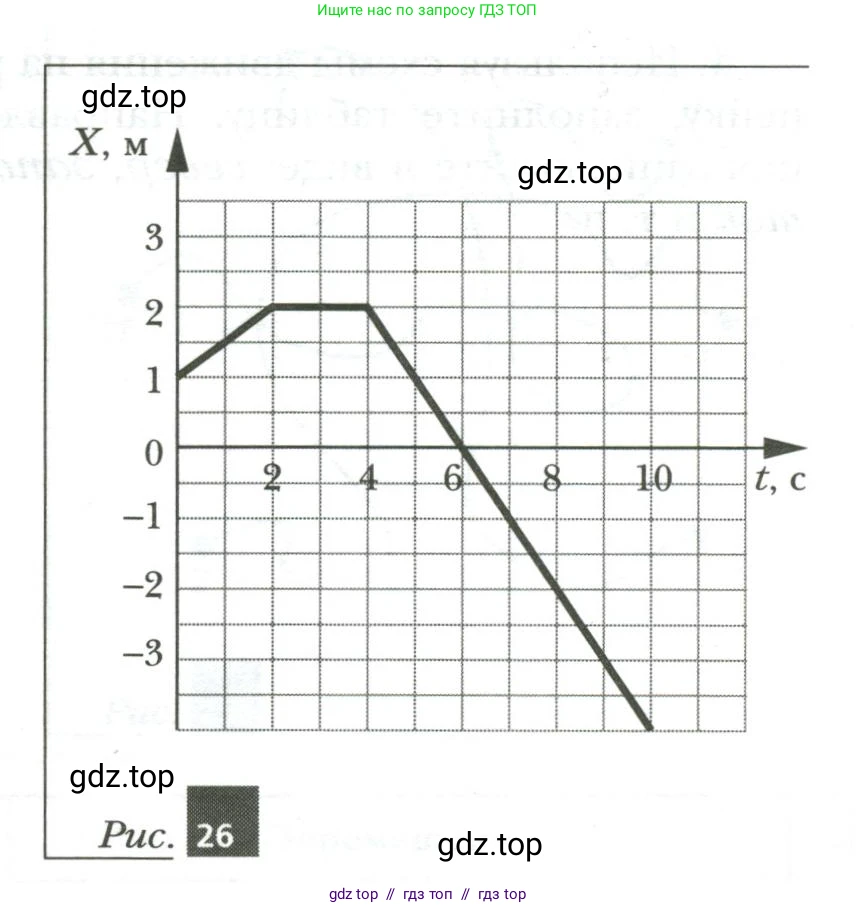 Физика, 7 класс рабочая тетрадь, авторы: Грачев Александр Васильевич, Погожев Владимир Александрович, Боков Павел Юрьевич, Вишнякова Екатерина Анатольевна, издательство Просвещение, Москва, 2008, Часть 1, страница 50, номер 3, Условие (продолжение 2)