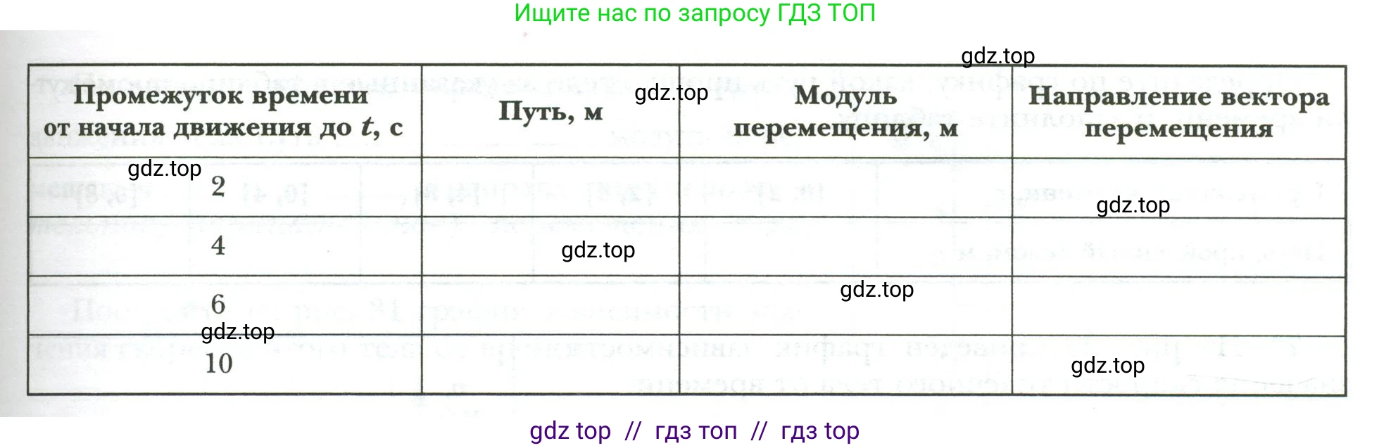 Физика, 7 класс рабочая тетрадь, авторы: Грачев Александр Васильевич, Погожев Владимир Александрович, Боков Павел Юрьевич, Вишнякова Екатерина Анатольевна, издательство Просвещение, Москва, 2008, Часть 1, страница 50, номер 4, Условие (продолжение 2)