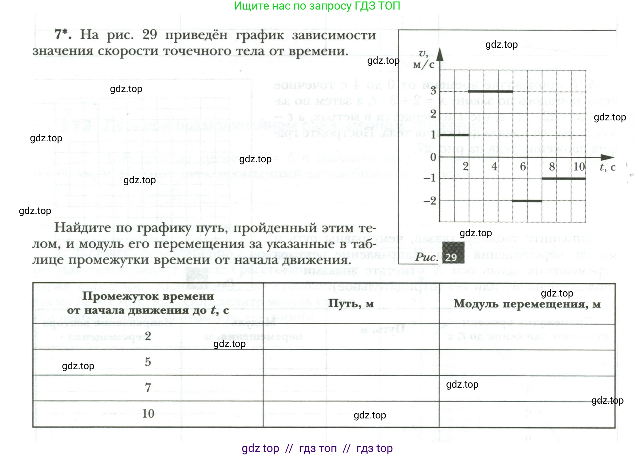 Физика, 7 класс рабочая тетрадь, авторы: Грачев Александр Васильевич, Погожев Владимир Александрович, Боков Павел Юрьевич, Вишнякова Екатерина Анатольевна, издательство Просвещение, Москва, 2008, Часть 1, страница 52, номер 7, Условие