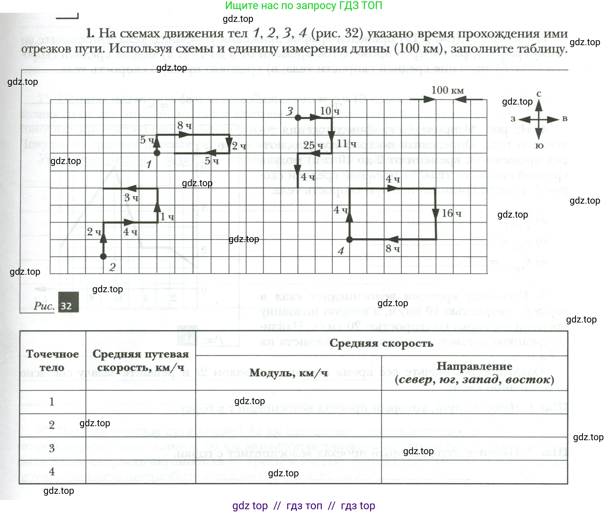Физика, 7 класс рабочая тетрадь, авторы: Грачев Александр Васильевич, Погожев Владимир Александрович, Боков Павел Юрьевич, Вишнякова Екатерина Анатольевна, издательство Просвещение, Москва, 2008, Часть 1, страница 53, номер 1, Условие