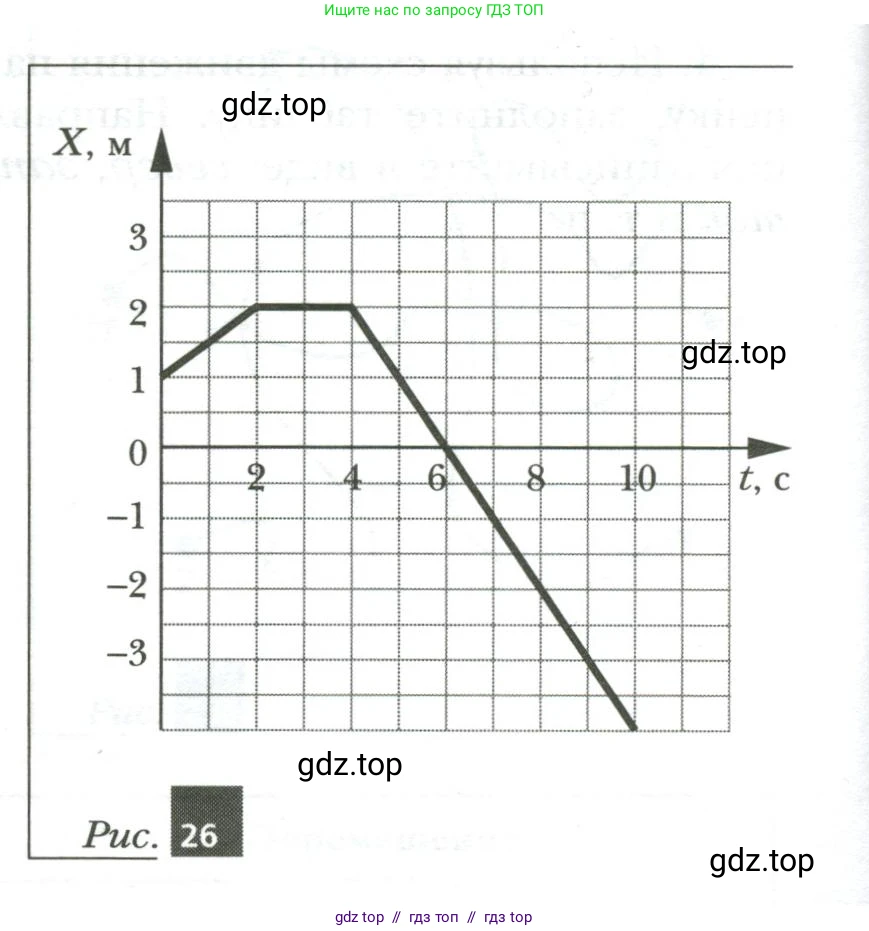 Физика, 7 класс рабочая тетрадь, авторы: Грачев Александр Васильевич, Погожев Владимир Александрович, Боков Павел Юрьевич, Вишнякова Екатерина Анатольевна, издательство Просвещение, Москва, 2008, Часть 1, страница 54, номер 3, Условие (продолжение 2)