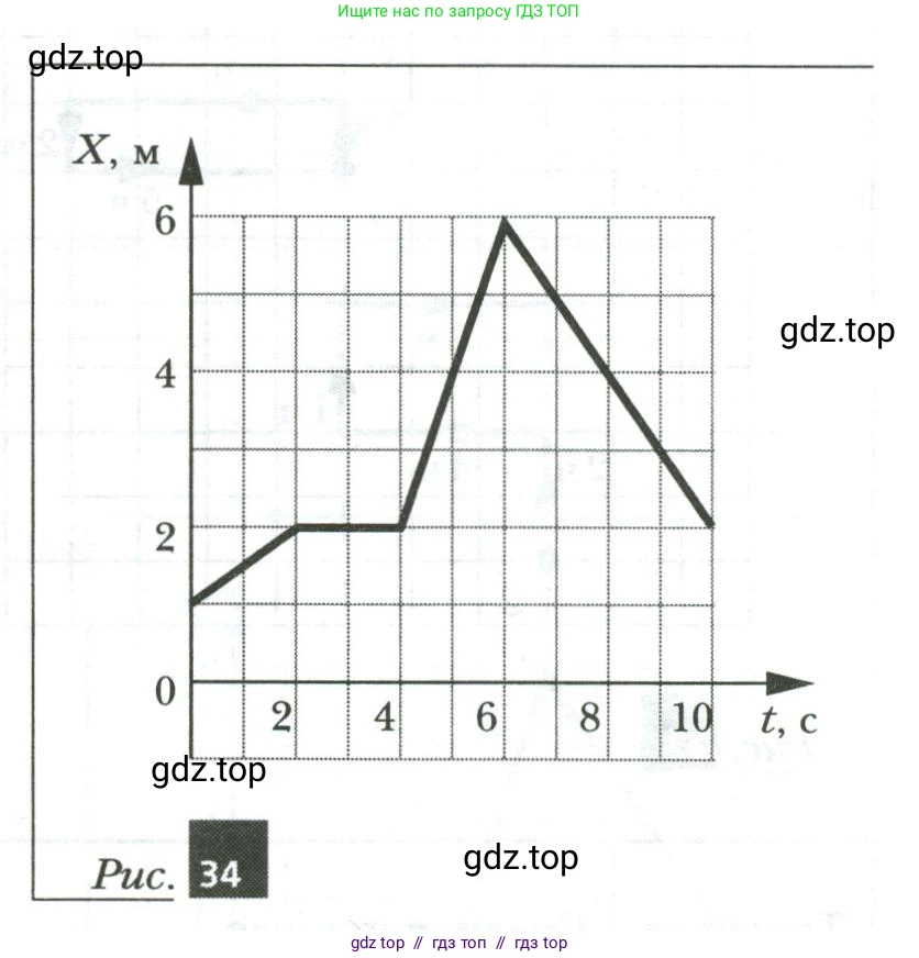 Физика, 7 класс рабочая тетрадь, авторы: Грачев Александр Васильевич, Погожев Владимир Александрович, Боков Павел Юрьевич, Вишнякова Екатерина Анатольевна, издательство Просвещение, Москва, 2008, Часть 1, страница 54, номер 4, Условие (продолжение 2)