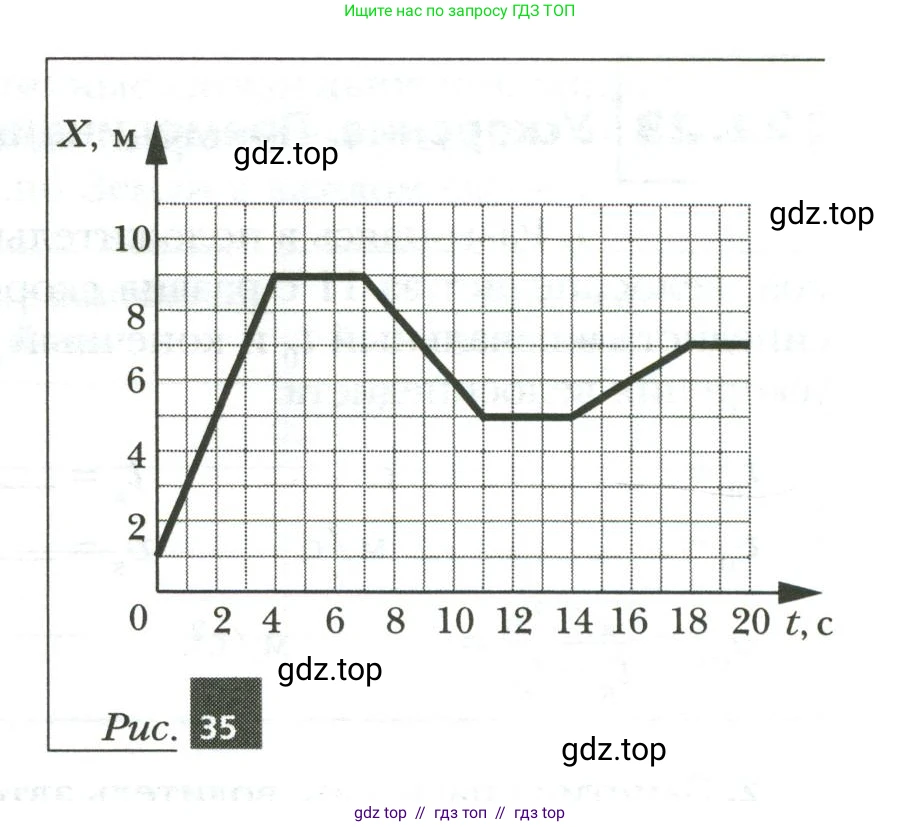 Физика, 7 класс рабочая тетрадь, авторы: Грачев Александр Васильевич, Погожев Владимир Александрович, Боков Павел Юрьевич, Вишнякова Екатерина Анатольевна, издательство Просвещение, Москва, 2008, Часть 1, страница 57, номер 2, Условие (продолжение 2)