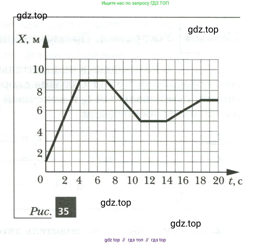 Физика, 7 класс рабочая тетрадь, авторы: Грачев Александр Васильевич, Погожев Владимир Александрович, Боков Павел Юрьевич, Вишнякова Екатерина Анатольевна, издательство Просвещение, Москва, 2008, Часть 1, страница 57, номер 3, Условие (продолжение 2)