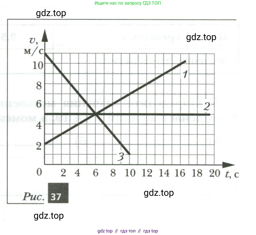 Физика, 7 класс рабочая тетрадь, авторы: Грачев Александр Васильевич, Погожев Владимир Александрович, Боков Павел Юрьевич, Вишнякова Екатерина Анатольевна, издательство Просвещение, Москва, 2008, Часть 1, страница 59, номер 2, Условие (продолжение 2)