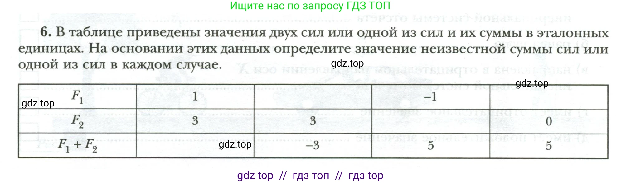 Физика, 7 класс рабочая тетрадь, авторы: Грачев Александр Васильевич, Погожев Владимир Александрович, Боков Павел Юрьевич, Вишнякова Екатерина Анатольевна, издательство Просвещение, Москва, 2008, Часть 1, страница 74, номер 6, Условие