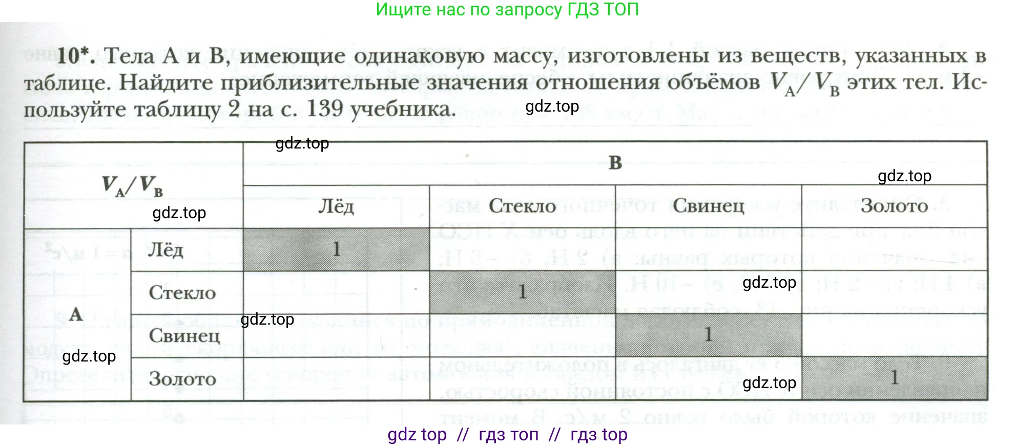 Физика, 7 класс рабочая тетрадь, авторы: Грачев Александр Васильевич, Погожев Владимир Александрович, Боков Павел Юрьевич, Вишнякова Екатерина Анатольевна, издательство Просвещение, Москва, 2008, Часть 1, страница 77, номер 10, Условие