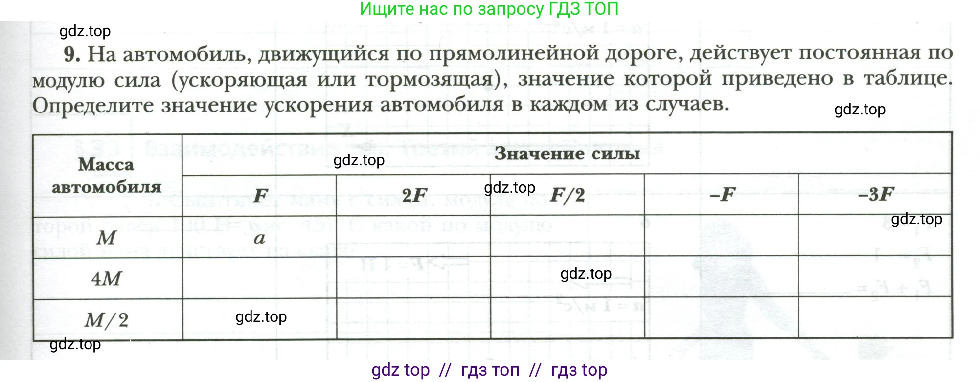 Физика, 7 класс рабочая тетрадь, авторы: Грачев Александр Васильевич, Погожев Владимир Александрович, Боков Павел Юрьевич, Вишнякова Екатерина Анатольевна, издательство Просвещение, Москва, 2008, Часть 1, страница 79, номер 9, Условие