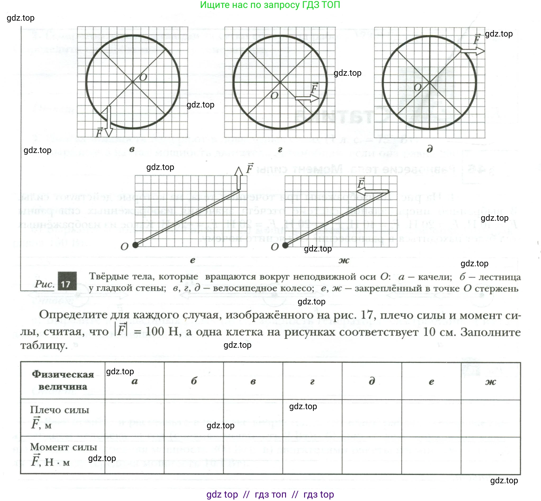 Физика, 7 класс рабочая тетрадь, авторы: Грачев Александр Васильевич, Погожев Владимир Александрович, Боков Павел Юрьевич, Вишнякова Екатерина Анатольевна, издательство Просвещение, Москва, 2008, Часть 2, страница 33, номер 2, Условие (продолжение 2)