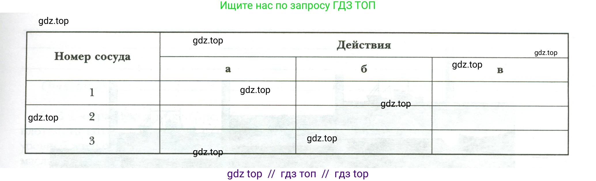 Физика, 7 класс рабочая тетрадь, авторы: Грачев Александр Васильевич, Погожев Владимир Александрович, Боков Павел Юрьевич, Вишнякова Екатерина Анатольевна, издательство Просвещение, Москва, 2008, Часть 2, страница 54, номер 10, Условие (продолжение 2)