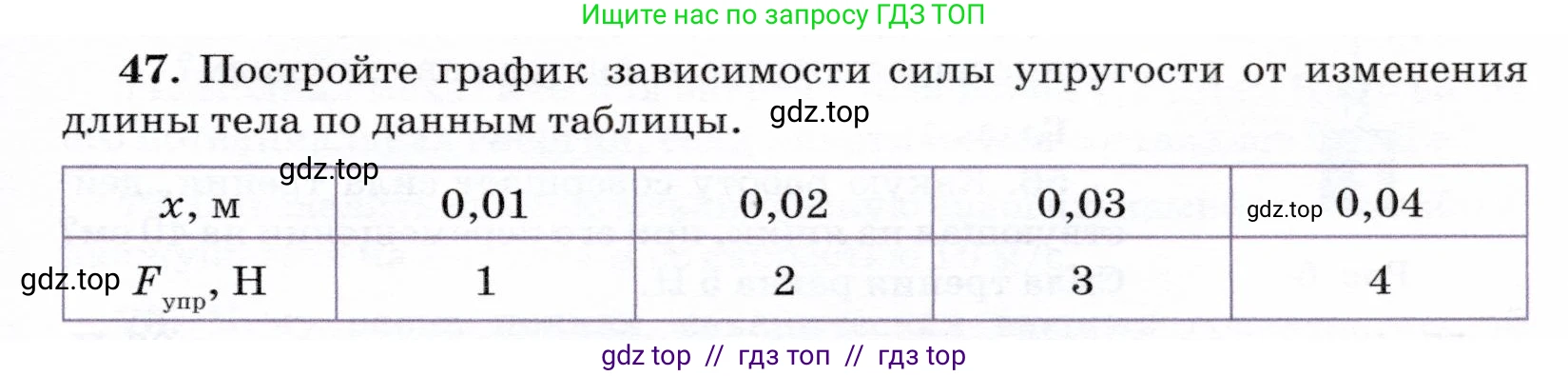 Физика, 7 класс Учебник, авторы: Громов Сергей Васильевич, Родина Надежда Александровна, Белага Виктория Владимировна, Ломаченков Иван Алексеевич, Панебратцев Юрий Анатольевич, издательство Просвещение, Москва, 2019, страница 205, номер 47, Условие