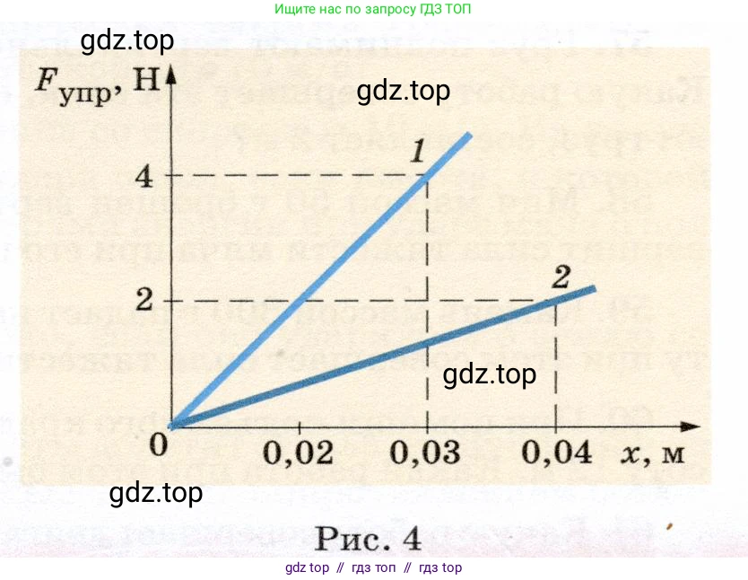 Физика, 7 класс Учебник, авторы: Громов Сергей Васильевич, Родина Надежда Александровна, Белага Виктория Владимировна, Ломаченков Иван Алексеевич, Панебратцев Юрий Анатольевич, издательство Просвещение, Москва, 2019, страница 205, номер 48, Условие (продолжение 2)